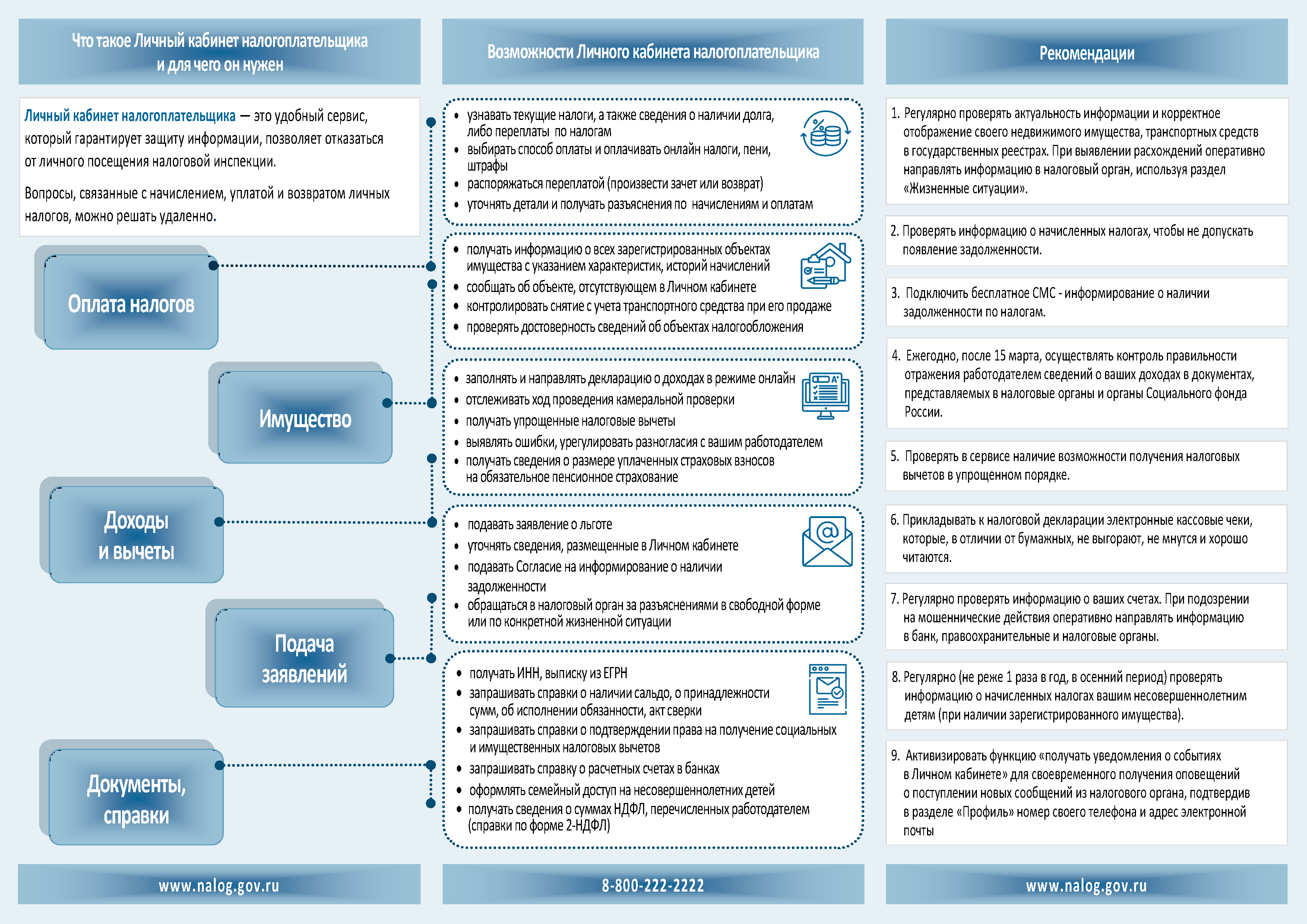 Буклет Личный кабинет ФЛ 0002