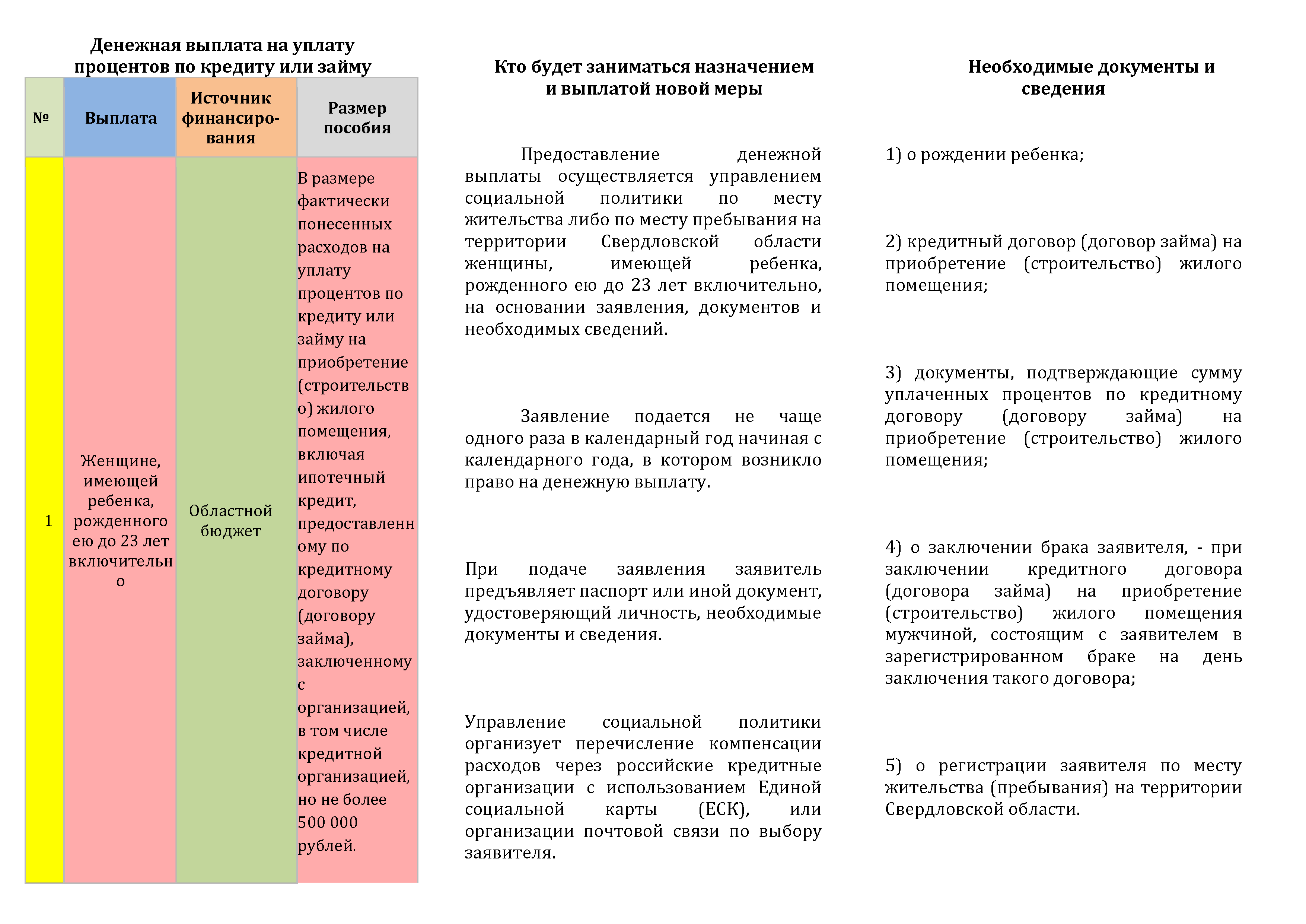 Буклет уплата процентов по кредиту 0002