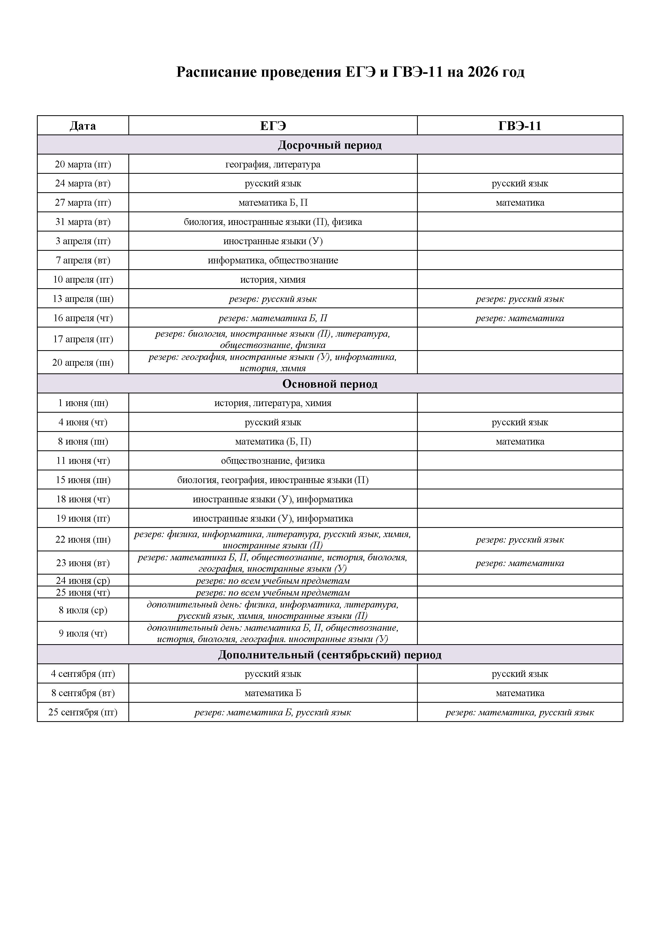 расписание ГИА 11 2026
